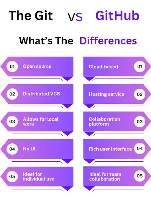 two men holding boards discussing Git hub