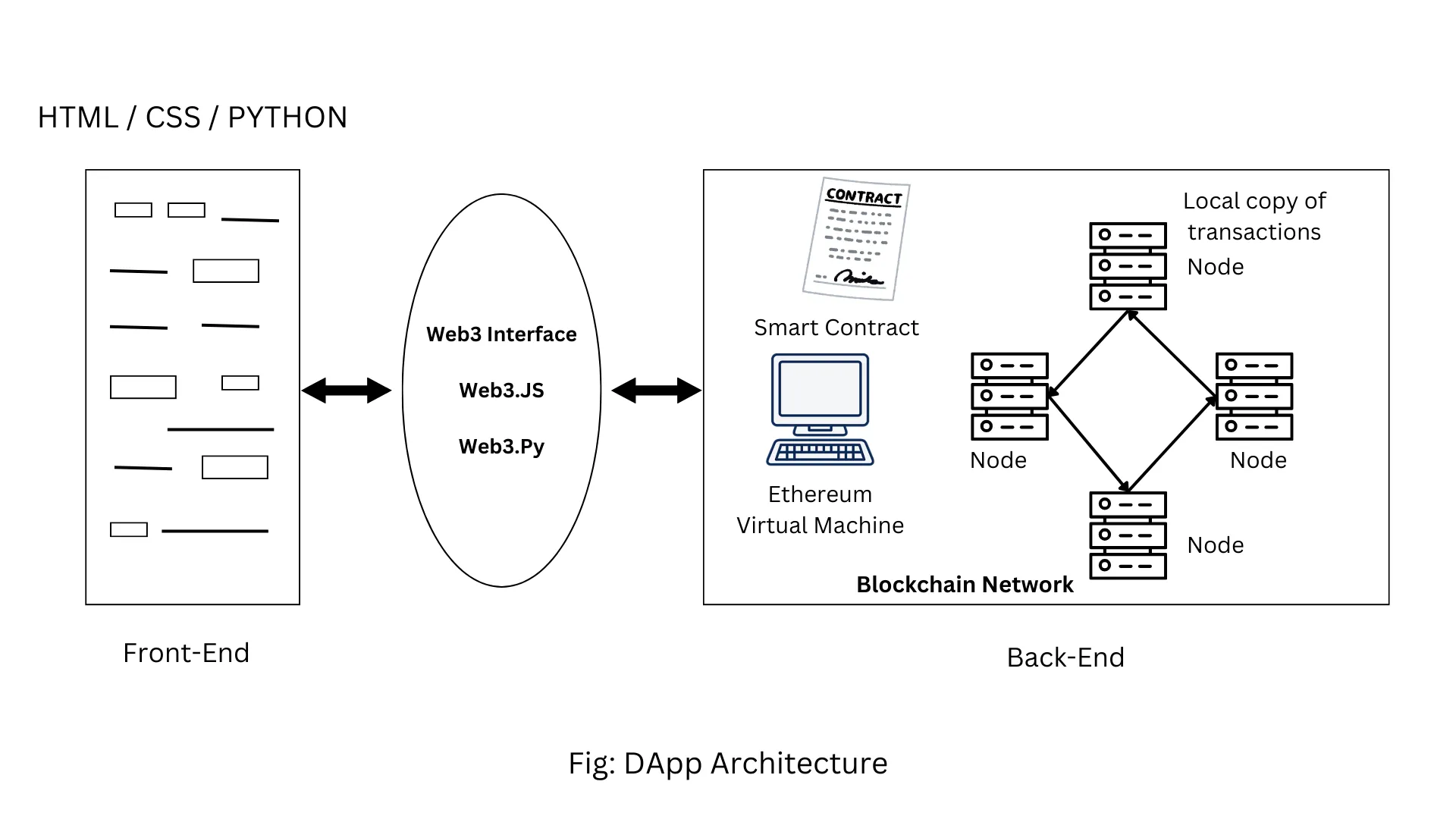 Build a Web App to Work with Your Blockchain