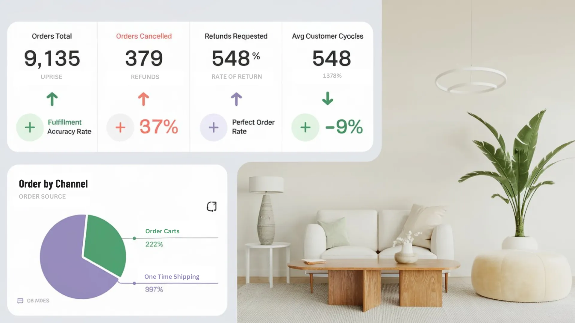 Accurate sales performance reports and forecasts across multiple locations and segments to optimize your sales performance