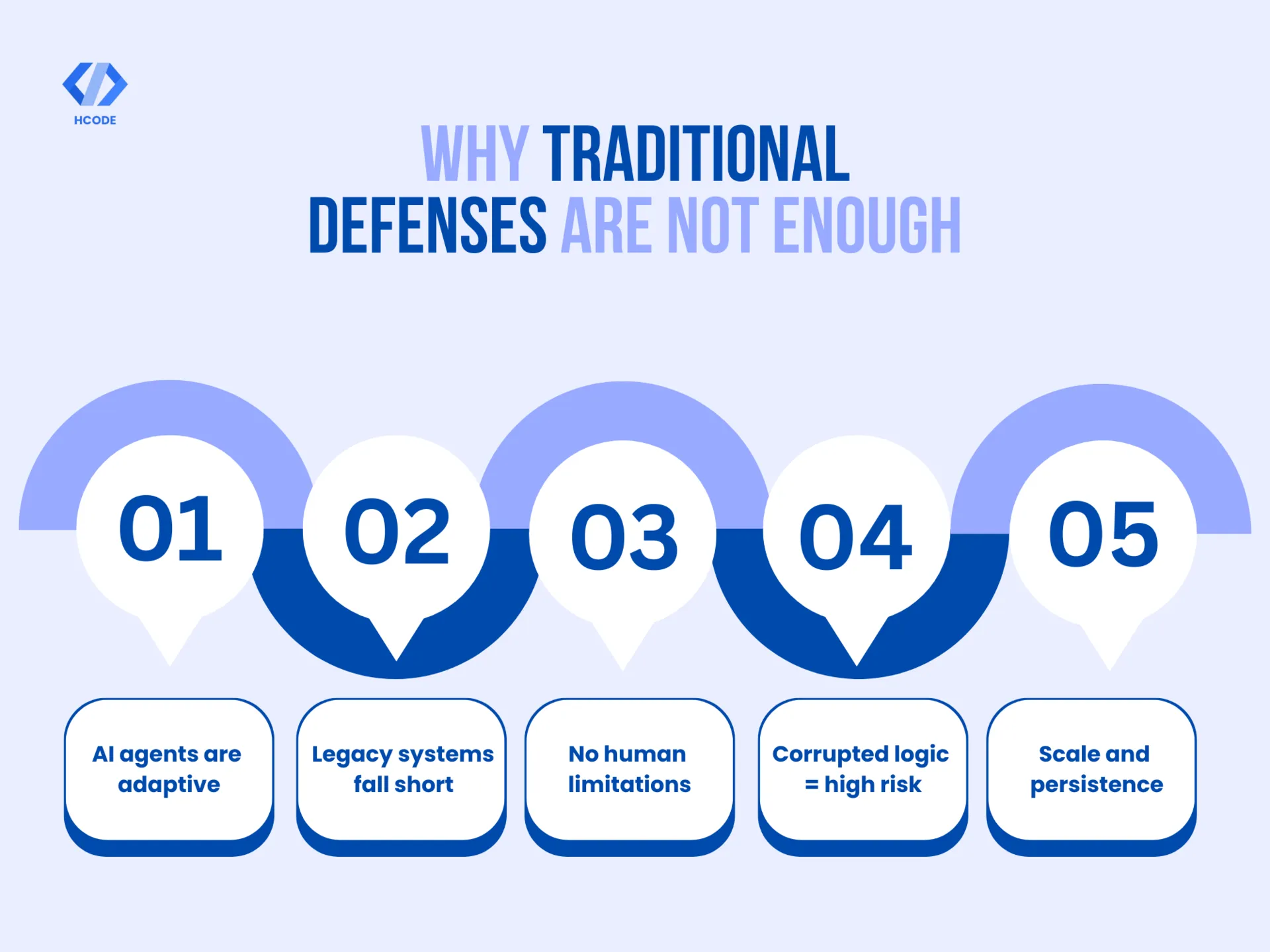 Why Traditional Defenses Are Not Enough 