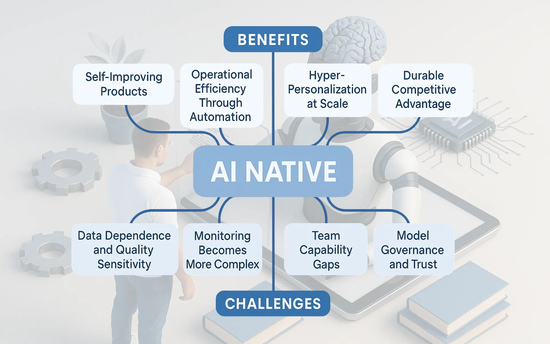 Benefit and challenges of AI Native